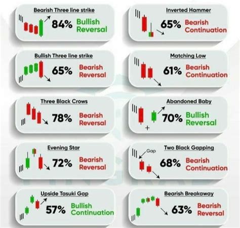 Analyzing Trading Volume Patterns